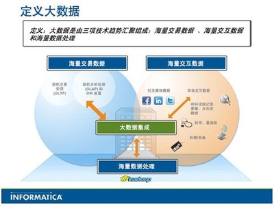 電子商務公司主題促銷方式及軟件開發(fā)策略