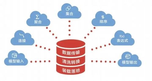 深入探索Spring Batch 大規(guī)模批處理的領航者與數(shù)據(jù)處理服務