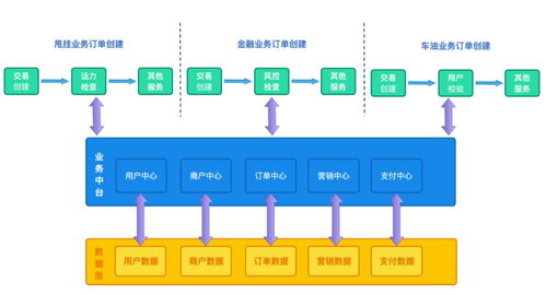 中臺建設實踐 在一家獨角獸公司搭建業(yè)務中臺與數(shù)據(jù)中臺的8頁PPT詳解