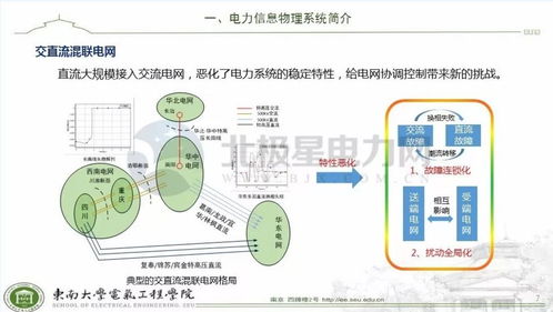 信息物力系統(tǒng)融合與衛(wèi)星技術集成驅動的智慧能源管控新范式