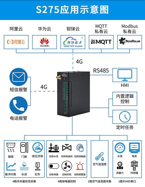 水庫水文遠程監(jiān)控與衛(wèi)星技術綜合應用系統(tǒng)集成探析